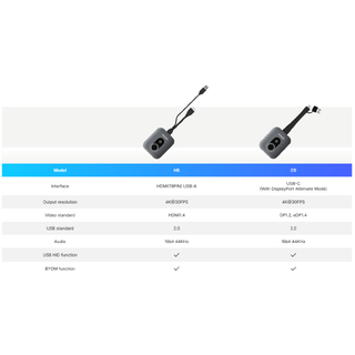 IQShare WP40 BYOM Wireless Video, Audio and USB Wi-Fi6