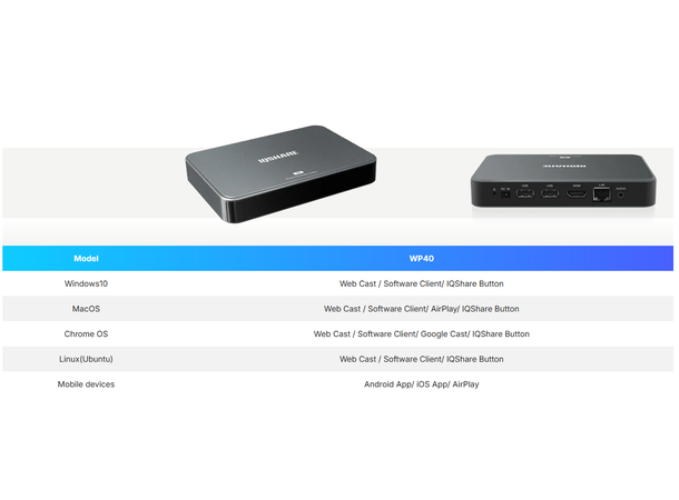 IQShare WP40 BYOM Wireless Video, Audio and USB Wi-Fi6 