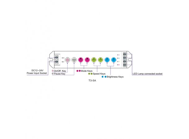 InventDesign LED RECEIVER RF 3X5A 3/3M CV - T3-5A 