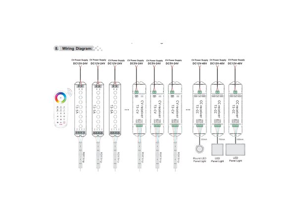 InventDesign LED RECEIVER RF 3X5A 3/3M CV - T3-5A 