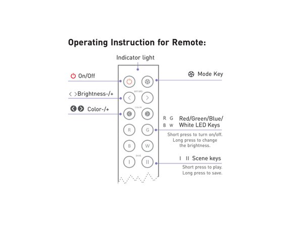 InventDesign REMOTE RGBW - F4 Fjernkontroll med holder 