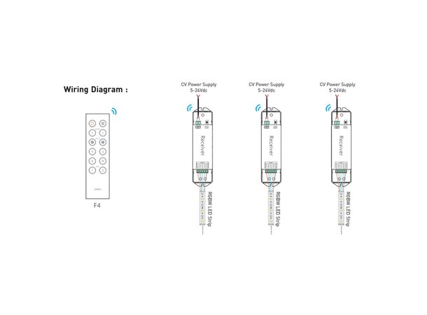 InventDesign REMOTE RGBW - F4 Fjernkontroll med holder 