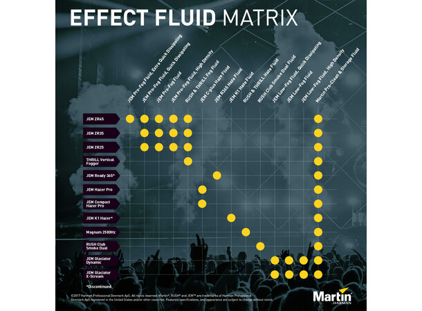 Pro-Fog Fluid, High Density, 4x 5 l Røykvæske som henger lenge 