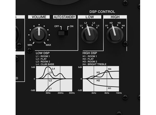 Pioneer DJ VM-50 Aktiv Monitor SORT 5" Studiomonitor, pris pr. stk. 
