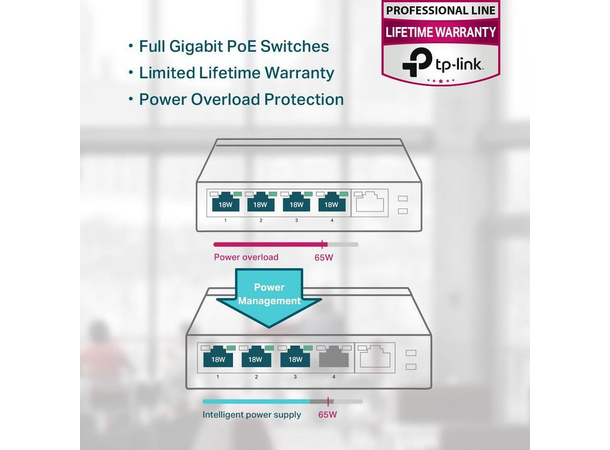 TP-Link TL-SG1005P (PoE+) 1000Mbps, RJ45, 65W PoE+ 