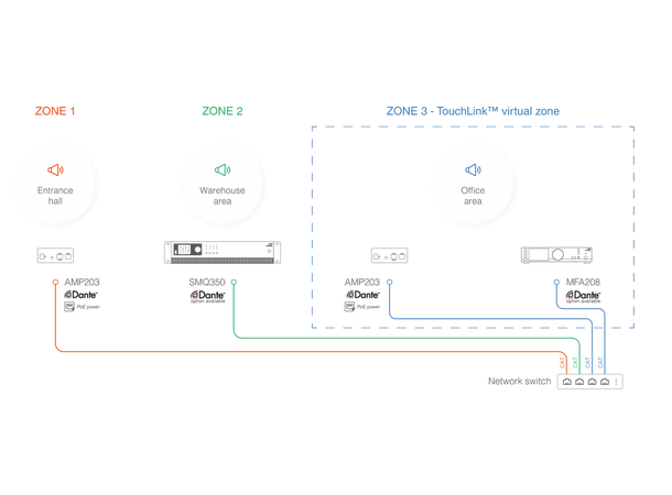 Audac AMP203 2x30w forsterker Dante,PoE 802.3bt, Audac Touch2, DSP 