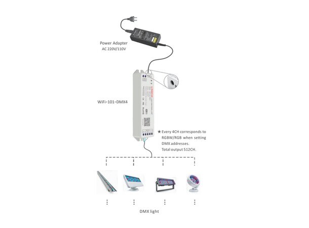 InventDesign LED WiFi DMX Appstyrt DMX LED kontroller 