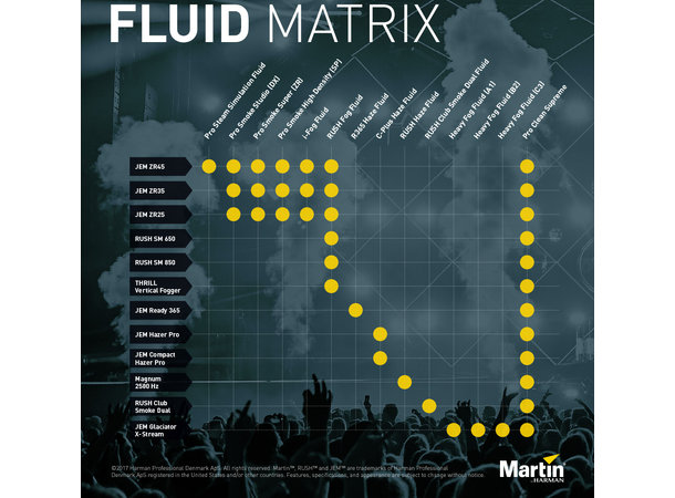 Martin RUSH & THRILL Haze Fluid 25L 