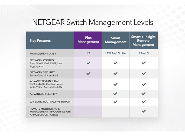 NETGEAR GS108E-300PES 8-Port Gigabit Plus Switch 