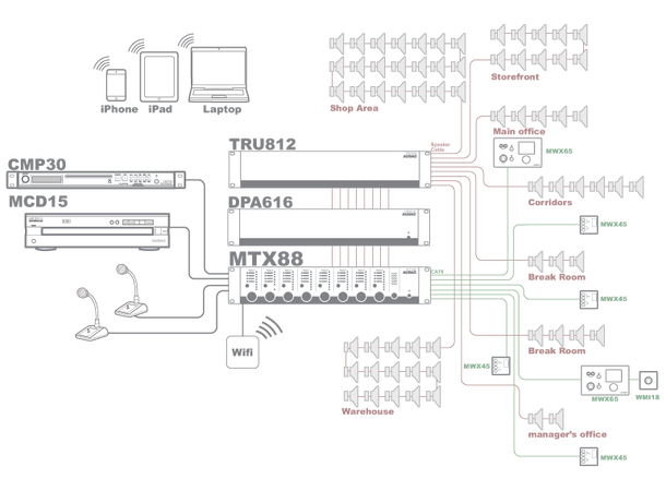 Audac MTX88, 8 -Soner B-VARE Sonekontroller 