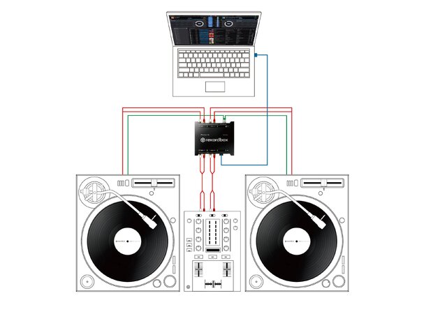 Pioneer DJ Interface 2 2-kanals audio interface 