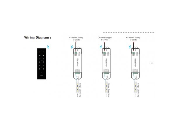 InventDesign LED RECEIVER WIFI DMX mottaker for LED strips 