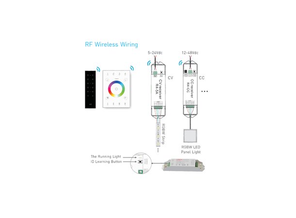 InventDesign LED RECEIVER WIFI DMX mottaker for LED strips 