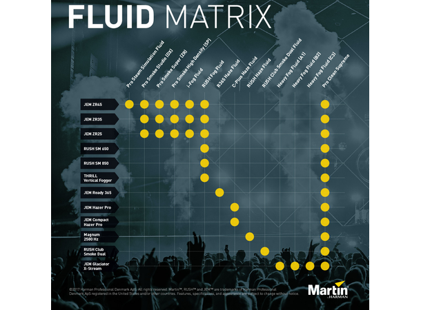 Martin RUSH Club Smoke Dual fluid 4x5L 