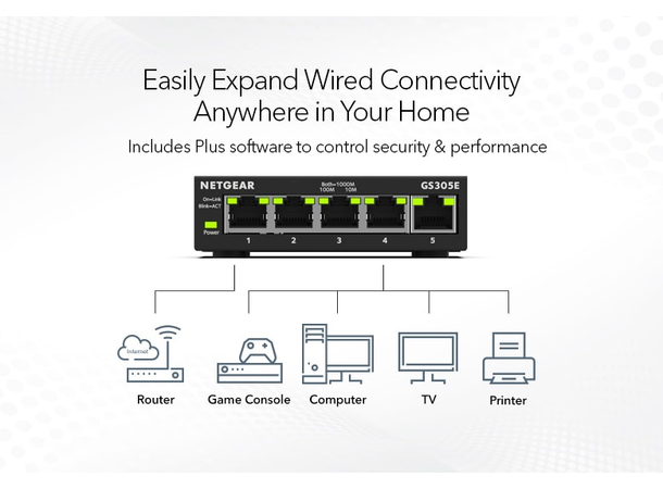 NETGEAR AV-Line NG-GS305E 5-Port Gigabit Ethernet SOHO Plus Switch 