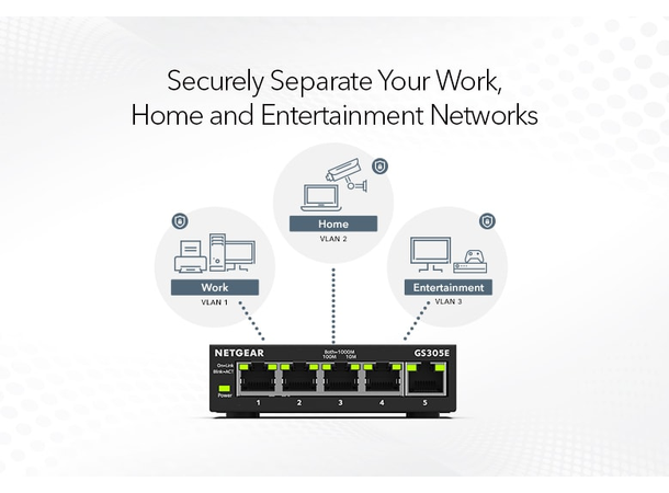 NETGEAR NG-GS305E Smart Managed Switch 5-Port Gigabit Ethernet SOHO Plus Switch 