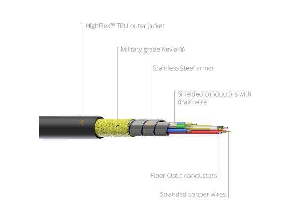 PRIMEHDMI A male - HDMI A male 25m active optical - HighFlex™