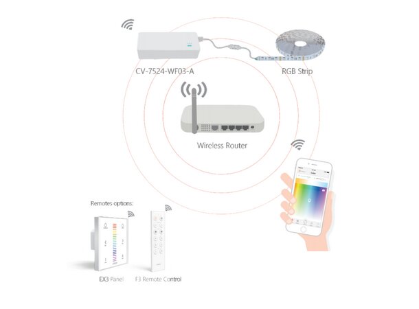 InventDesign LED DRIVER WIFI LONG-RANGE 24V - CV-7524-WF03-A 