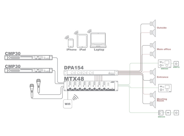 Audac MTX48 B-VARE 4 -Soners Sonekontroller 