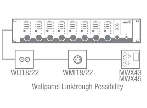 Audac MTX48 B-VARE 4 -Soners Sonekontroller 